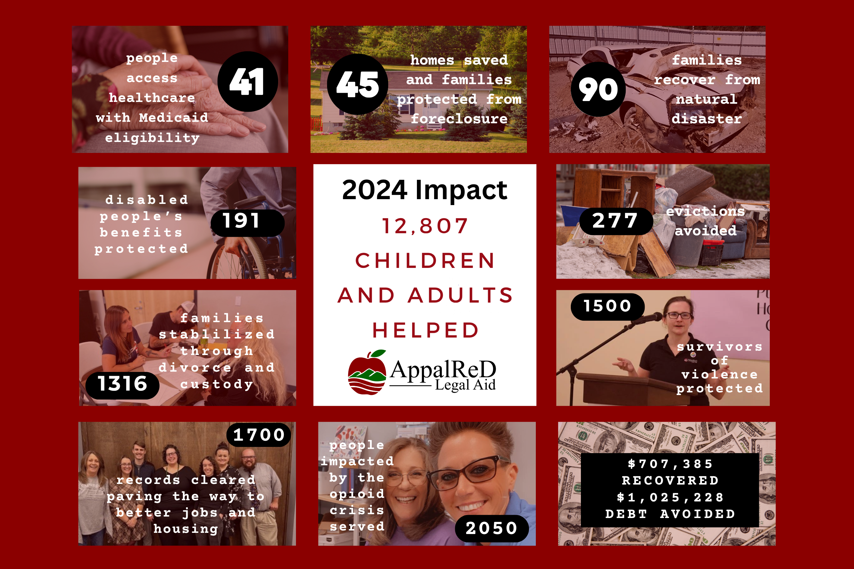 images with numbers that show impact